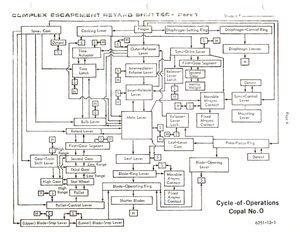 Copal 0 cycles of operations NatCam