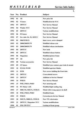 Hasselblad Info index