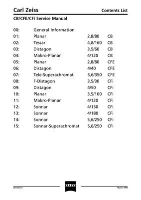Hasselblad cfi cfe Lenses