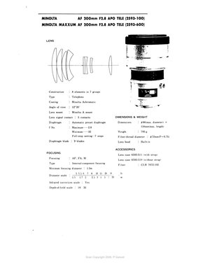 Minolta AF 200mm f28